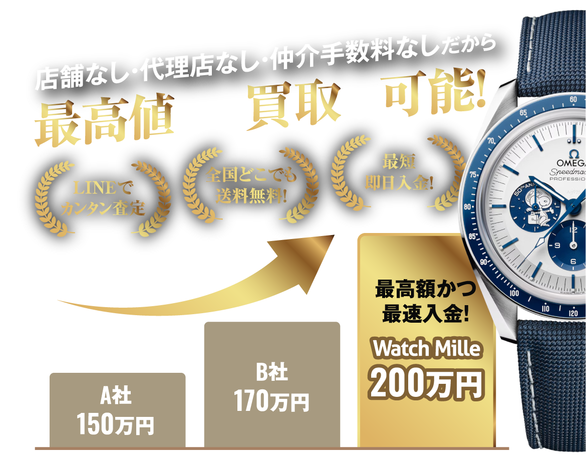 ブランド時計買取サービス Watch Mille | 店舗なし・代理店なし・仲介手数料なしだから最高値での買取が可能!